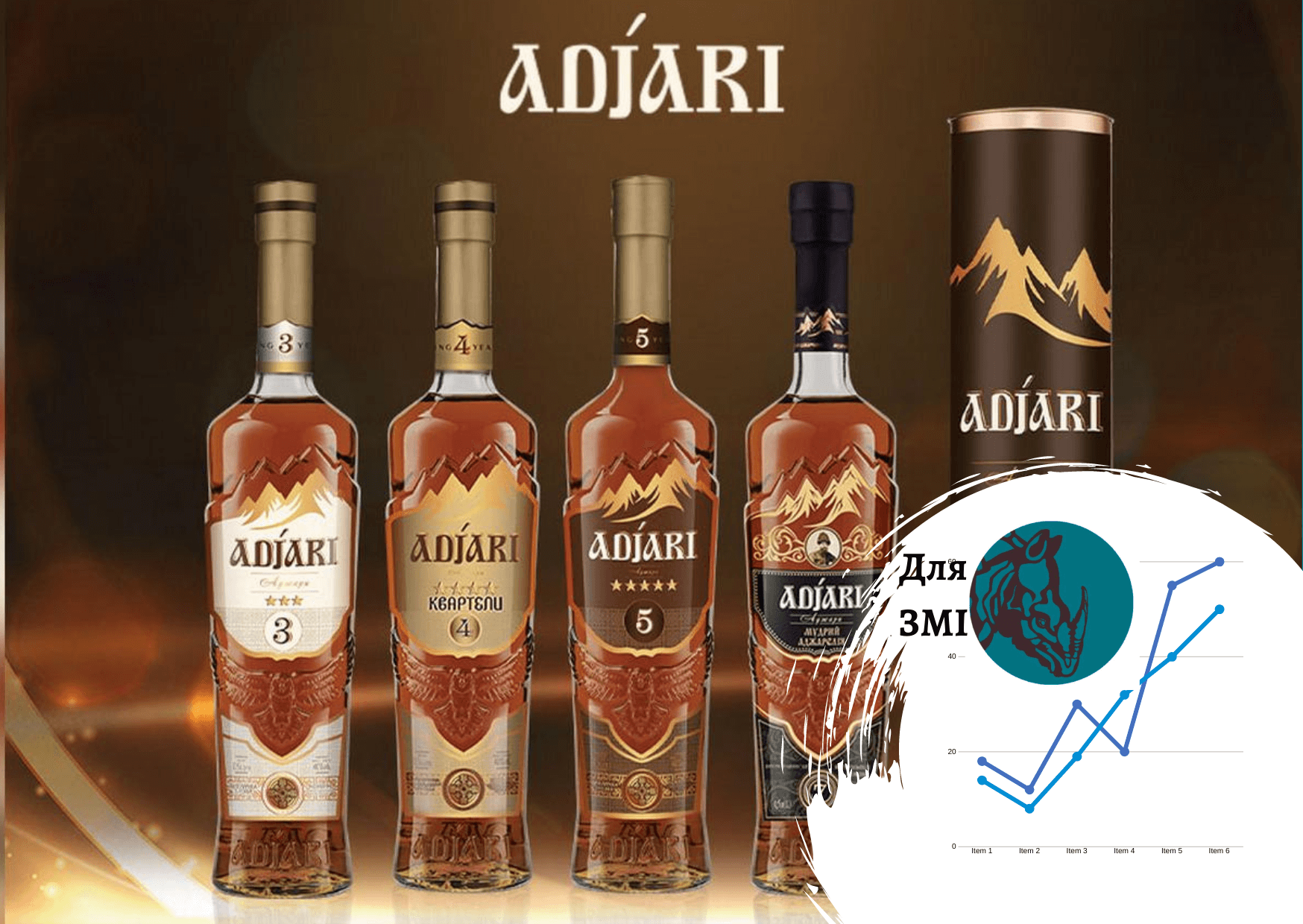 The Adjari brand has updated the product design. Market data by Pro-Consulting. FAKTY.UA